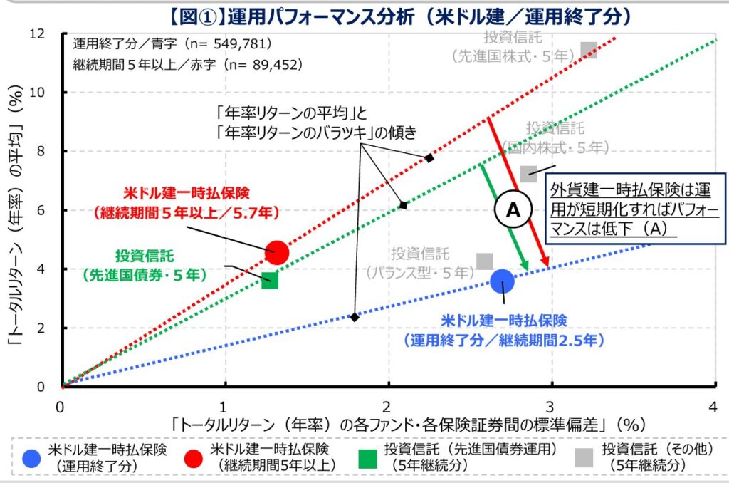金融庁による外貨建て保険調査資料のスクリーンショット