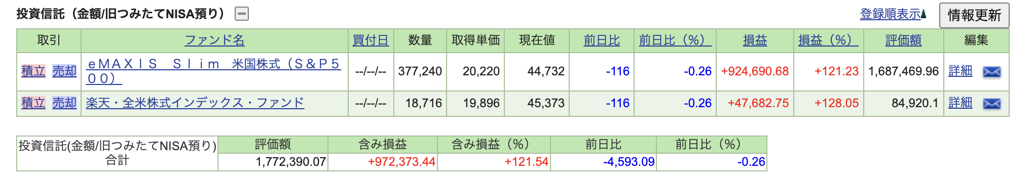 SBI証券の旧つみたてNISA保有商品(eMAXIS Slim米国株式など)