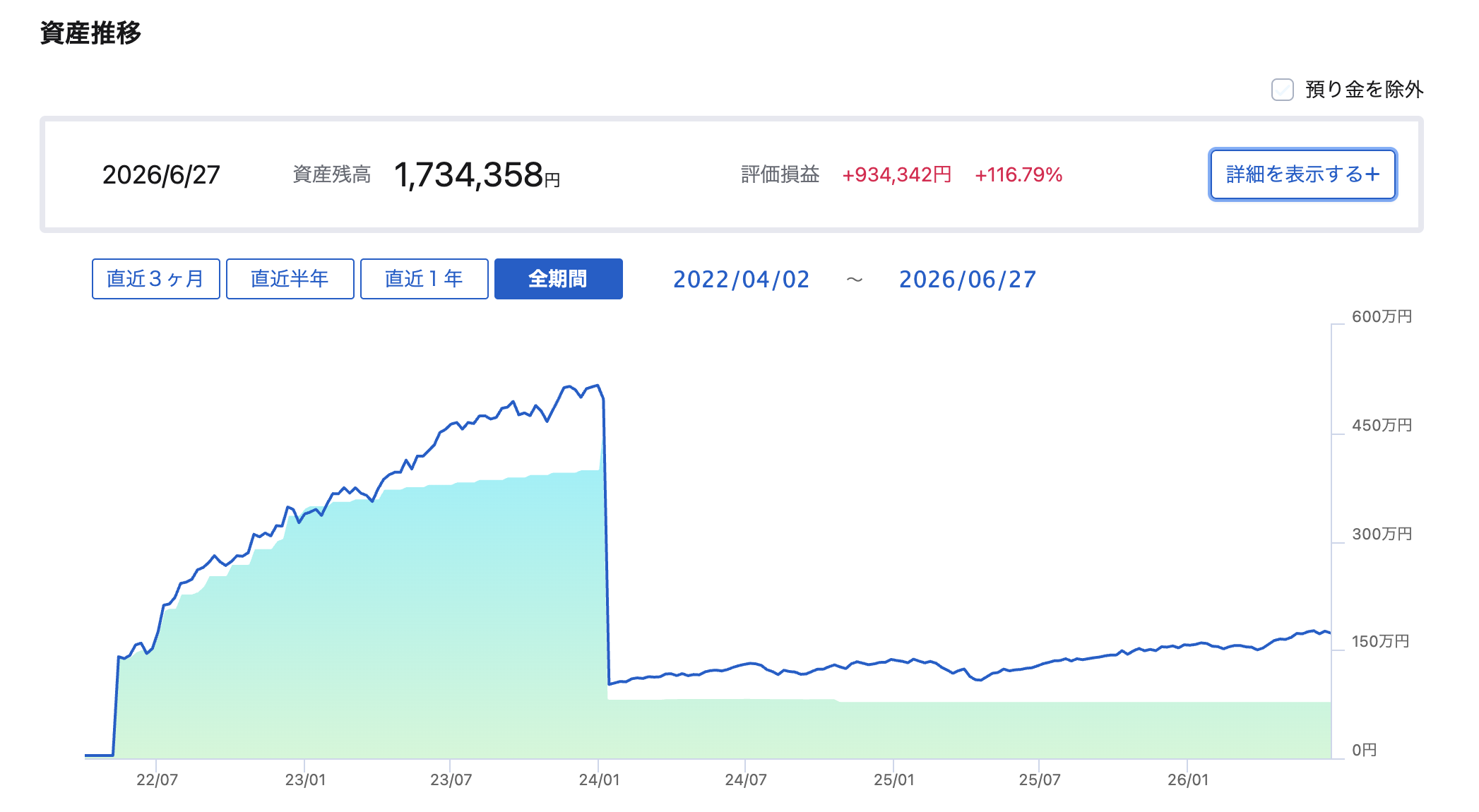 SBI証券の資産推移グラフ(2022年開始から2026年まで)